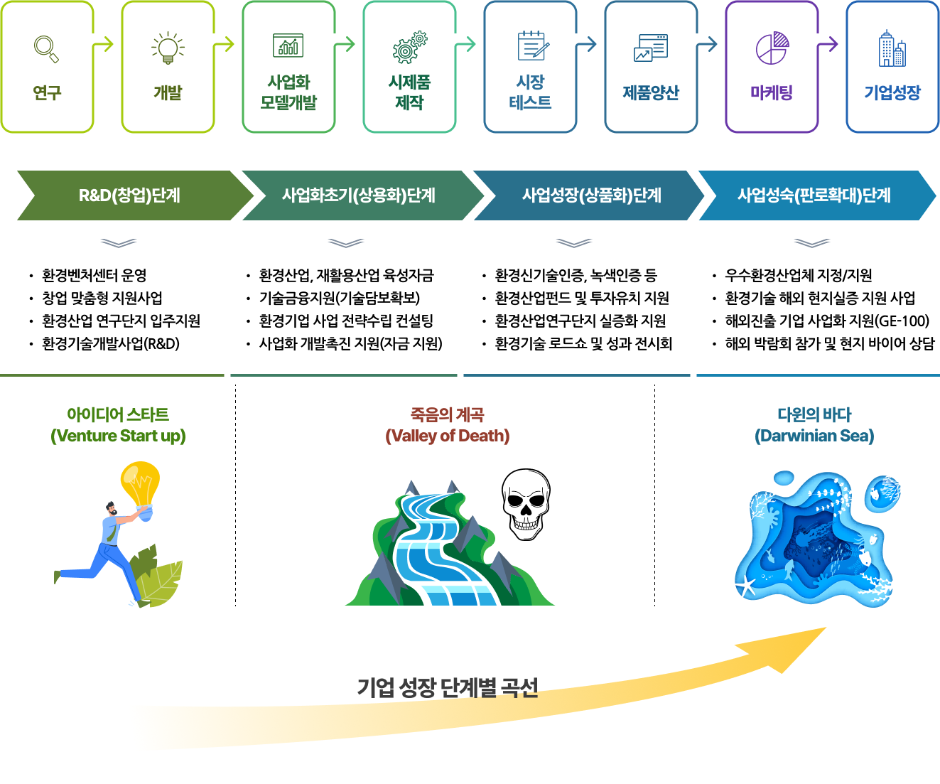 기술의 성과확산 단계 : 도표 참조